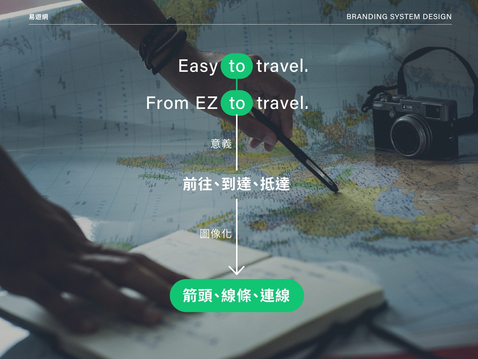 ezTravel 品牌識別系統設計第 4 頁