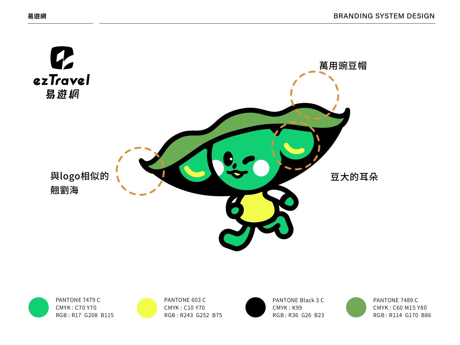 ezTravel 品牌識別系統設計第 24 頁